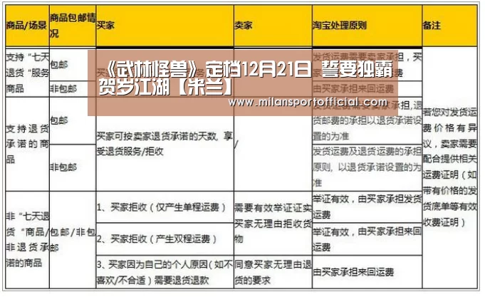 《武林怪兽》定档12月21日 誓要独霸贺岁江湖【米兰】(图3) 《武林怪兽》定档12月21日 誓要独霸贺岁江湖【米兰】(图3)