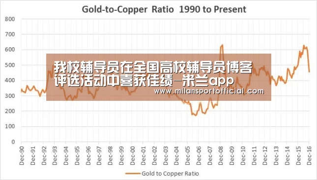 我校辅导员在全国高校辅导员博客评选活动中喜获佳绩-米兰app(图1) 米兰app